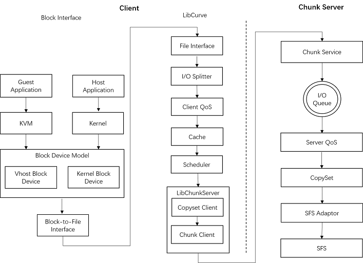 client-arch