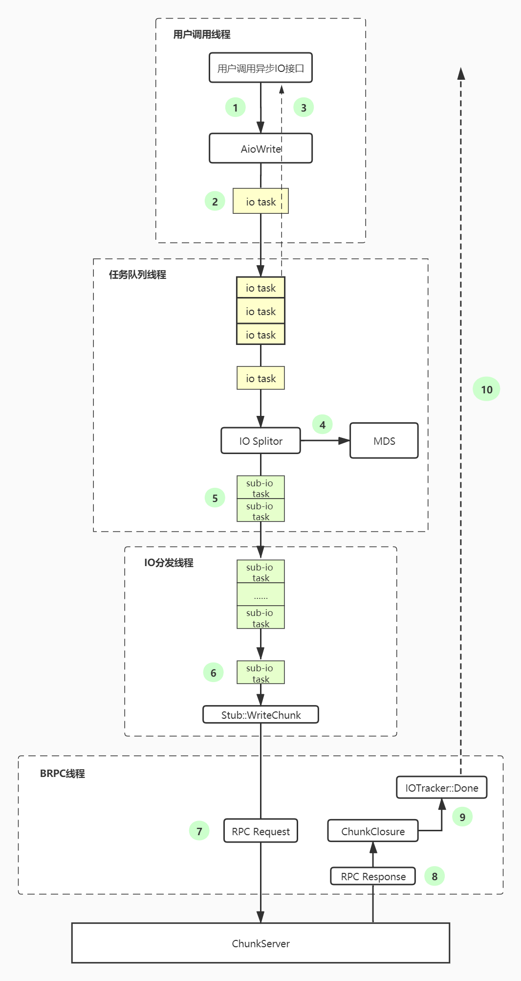 client-arch