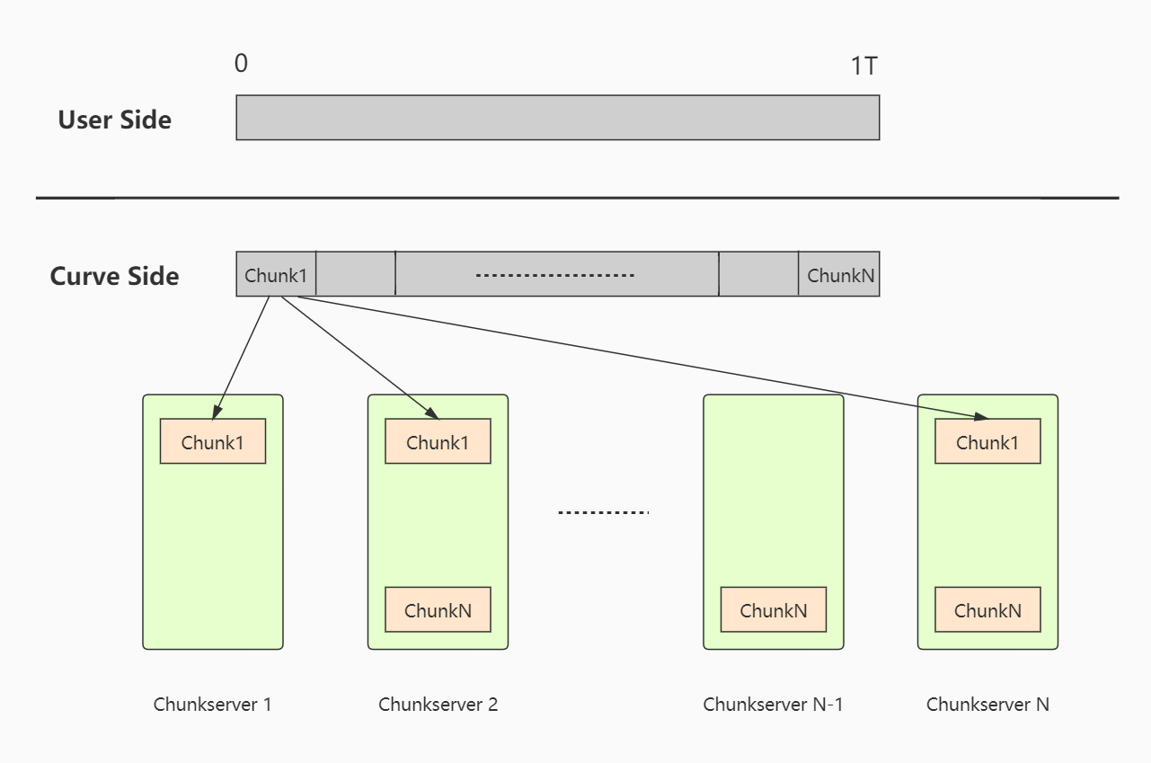 client-file