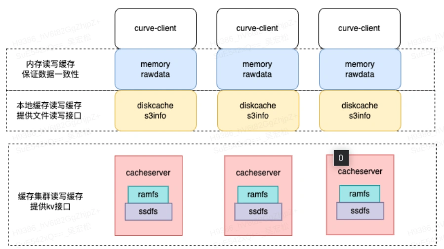 curvefs-data-cache-arch.webp