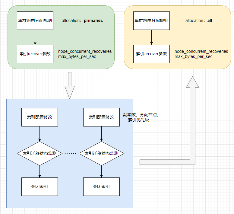 logbackup