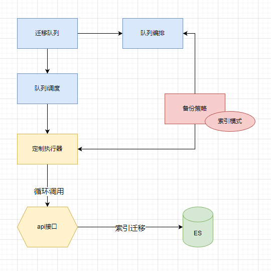 logbackup